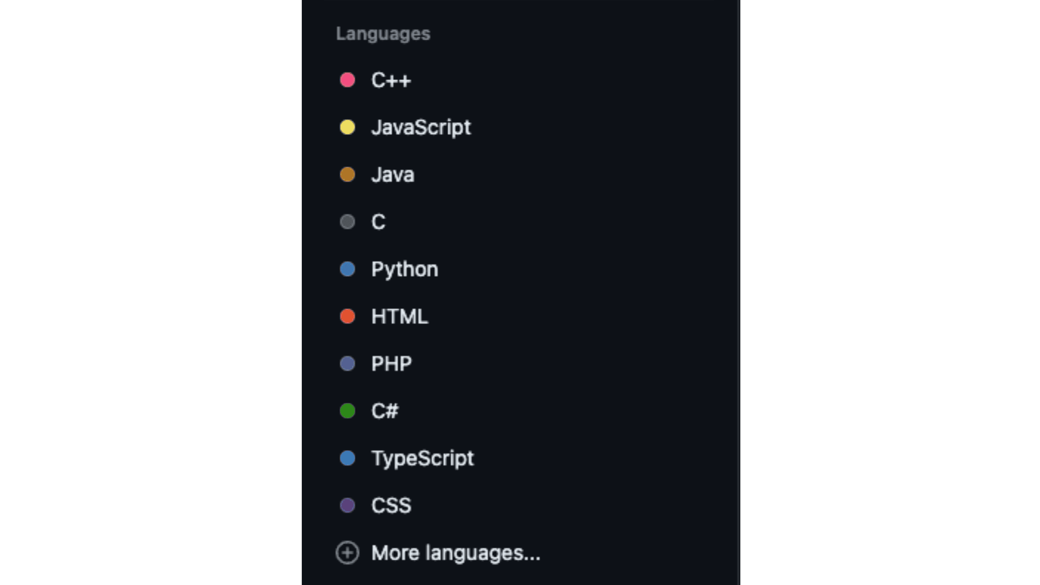 Github languages