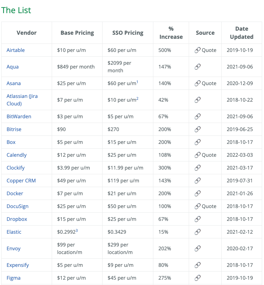 sso tax list